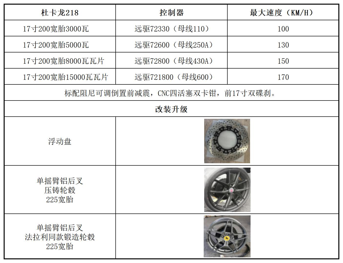 杜卡龙spec.jpg