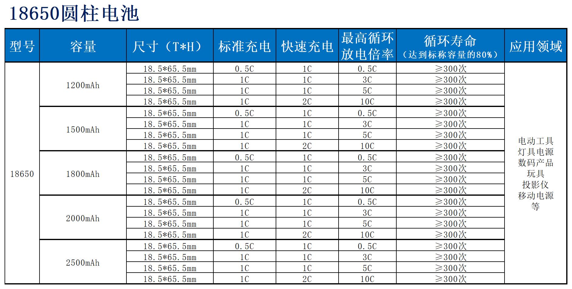 18650型号列表.jpg