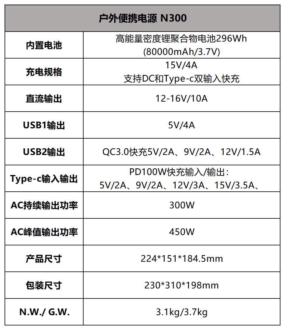 N300参数.jpg