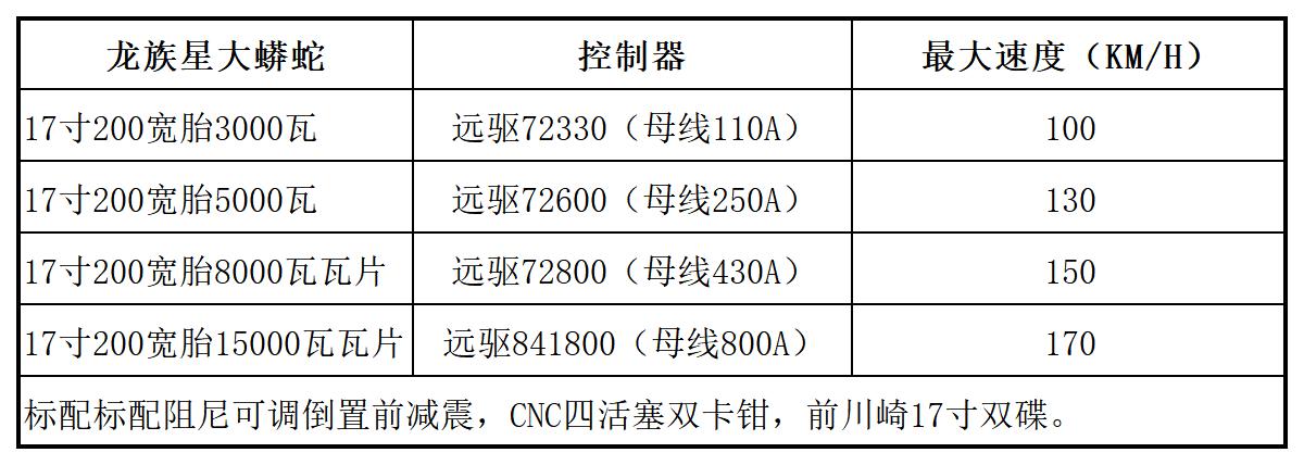 大蟒蛇 参数.jpg